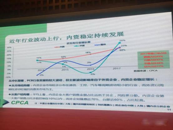 全球PCB行业稳健增长 预计未来五年中国PCB产业增速仍高于全球